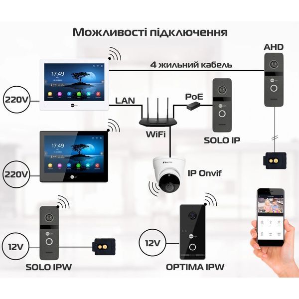 Neolight MEZZO Hybrid Black + SOLO IPW Graphite з кутком, PoE адаптер для панелі виклику Комплект відеодомофону 116819 фото